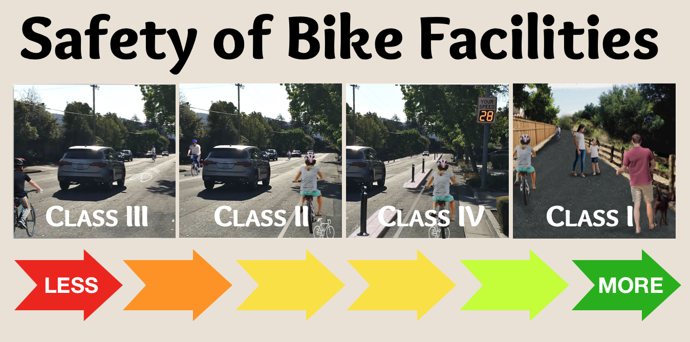 Class iv bike sales lane